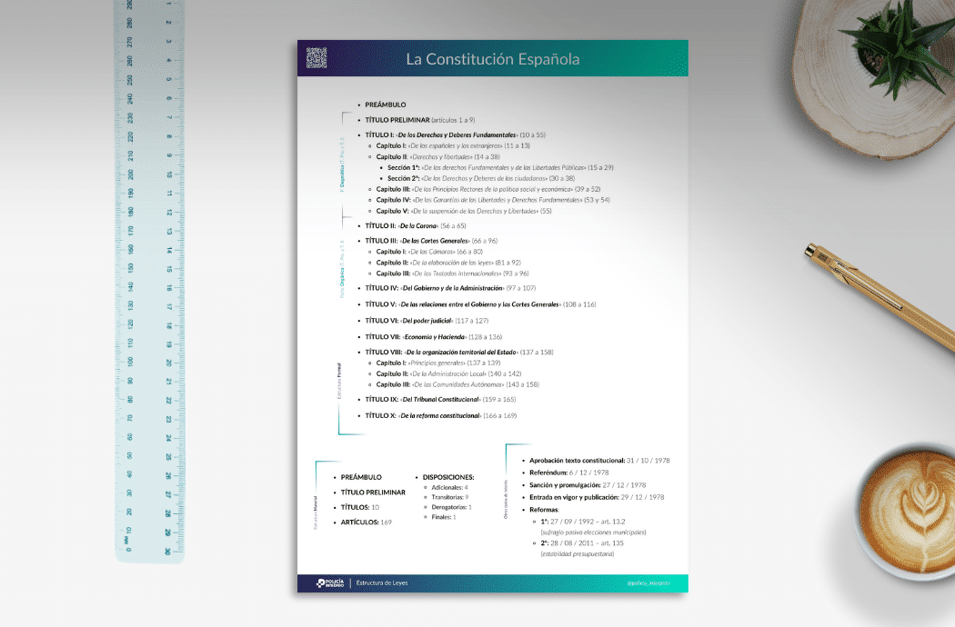 Estructura Constitución Española